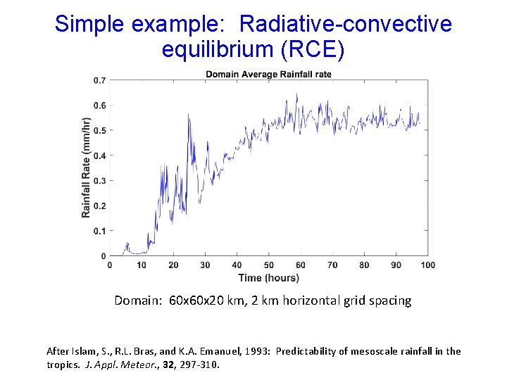 Simple example: Radiative-convective equilibrium (RCE) Domain: 60 x 20 km, 2 km horizontal grid