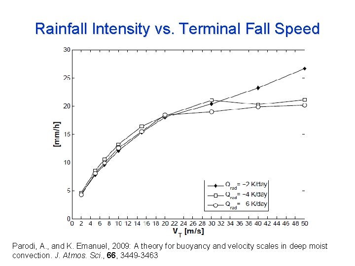 Rainfall Intensity vs. Terminal Fall Speed Parodi, A. , and K. Emanuel, 2009: A