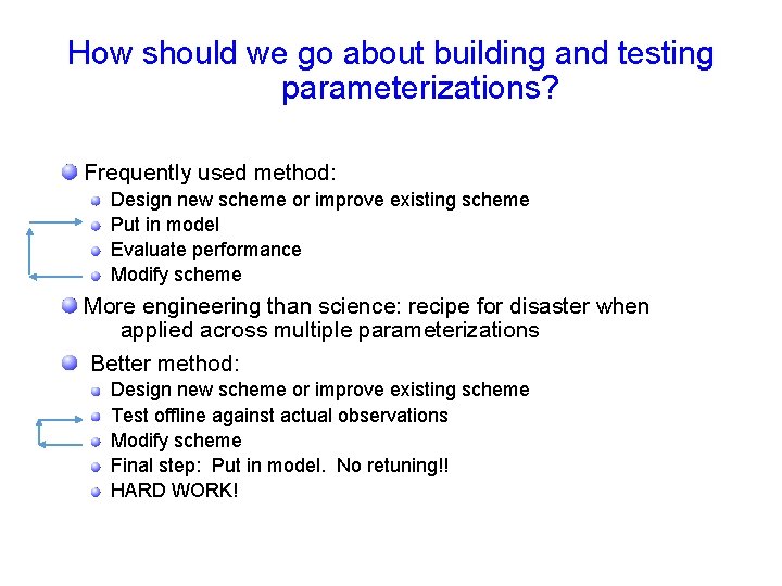 How should we go about building and testing parameterizations? Frequently used method: Design new