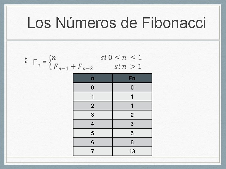 Los Números de Fibonacci • n Fn 0 0 1 1 2 1 3