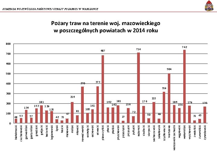 179 żyrardowski 49 żuromiński 154 zwoleński 714 wyszkowski 800 wołomiński 186 węgrowski warszawski zachodni