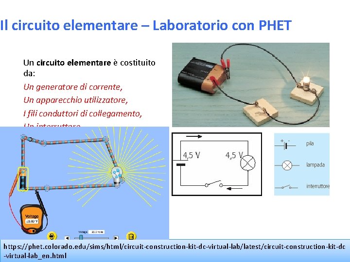 Il circuito elementare – Laboratorio con PHET Un circuito elementare è costituito da: Un