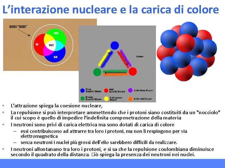 L’interazione nucleare e la carica di colore • • • L'attrazione spiega la coesione