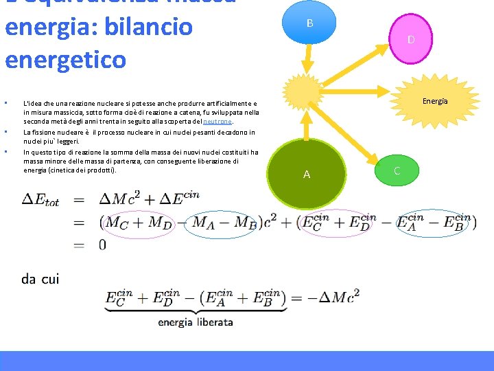 L’equivalenza massaenergia: bilancio energetico • • • L'idea che una reazione nucleare si potesse