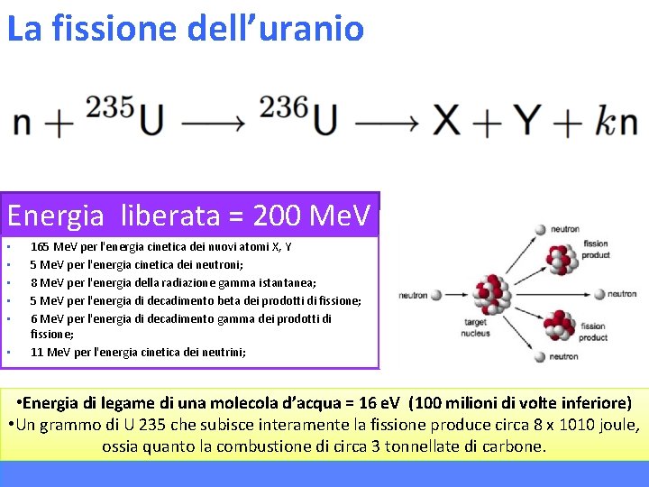 La fissione dell’uranio Energia liberata = 200 Me. V • • • 165 Me.