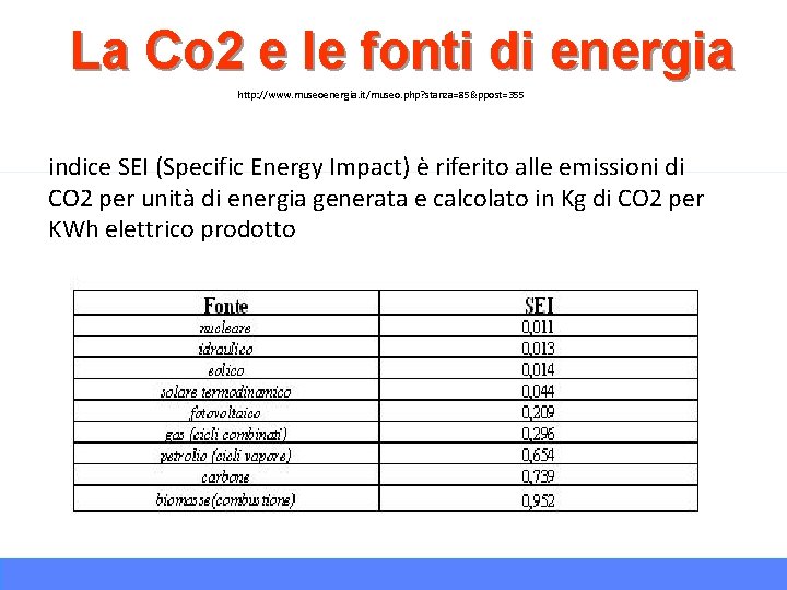 La Co 2 e le fonti di energia http: //www. museoenergia. it/museo. php? stanza=85&ppost=355