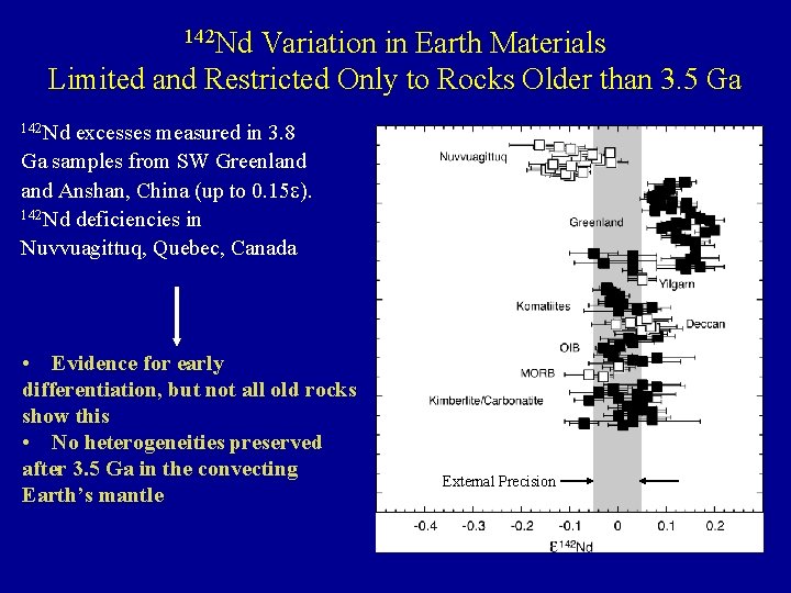 142 Nd Variation in Earth Materials Limited and Restricted Only to Rocks Older than