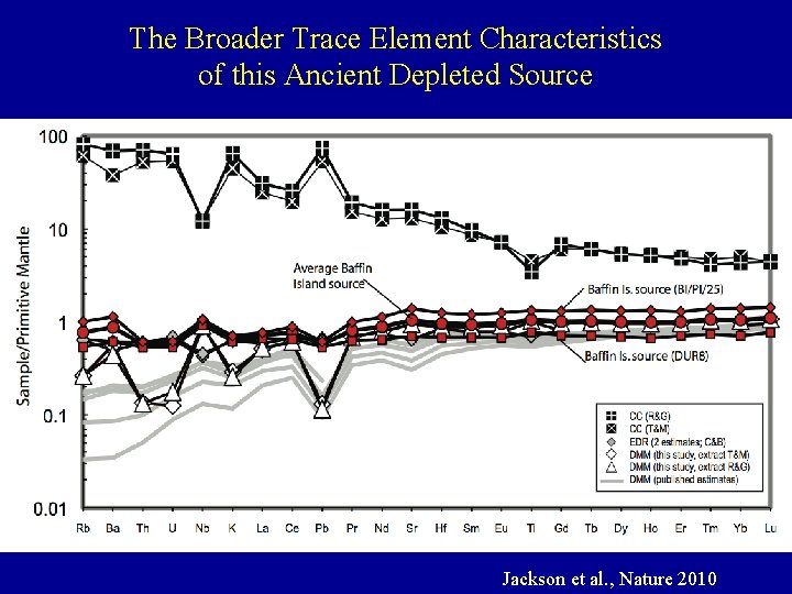 The Broader Trace Element Characteristics of this Ancient Depleted Source Jackson et al. ,