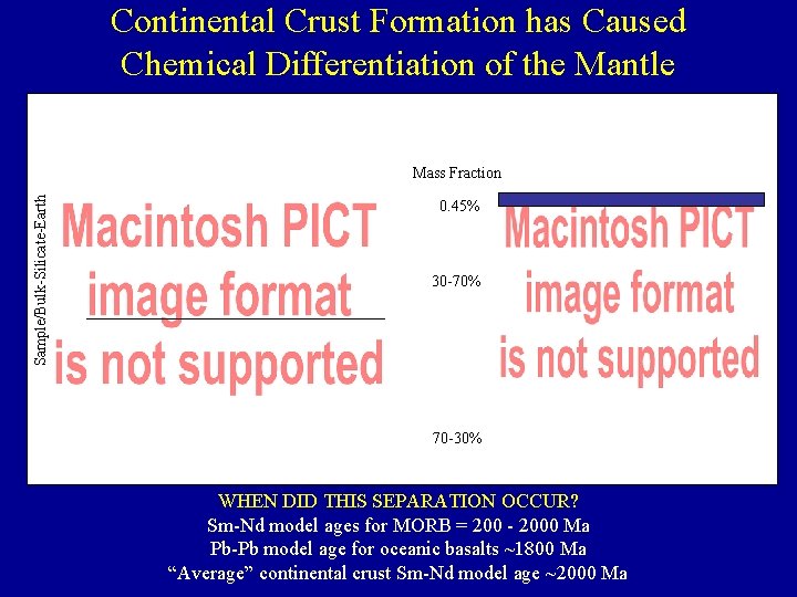 Continental Crust Formation has Caused Chemical Differentiation of the Mantle Sample/Bulk-Silicate-Earth Mass Fraction 0.