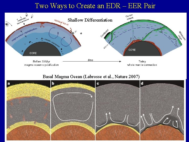 Two Ways to Create an EDR – EER Pair Magma Ocean Overturn Shallow Differentiation