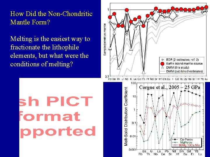 How Did the Non-Chondritic Mantle Form? Melting is the easiest way to fractionate the