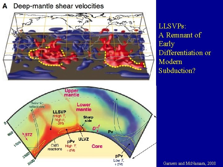 LLSVPs: A Remnant of Early Differentiation or Modern Subduction? Garnero and Mc. Namara, 2008