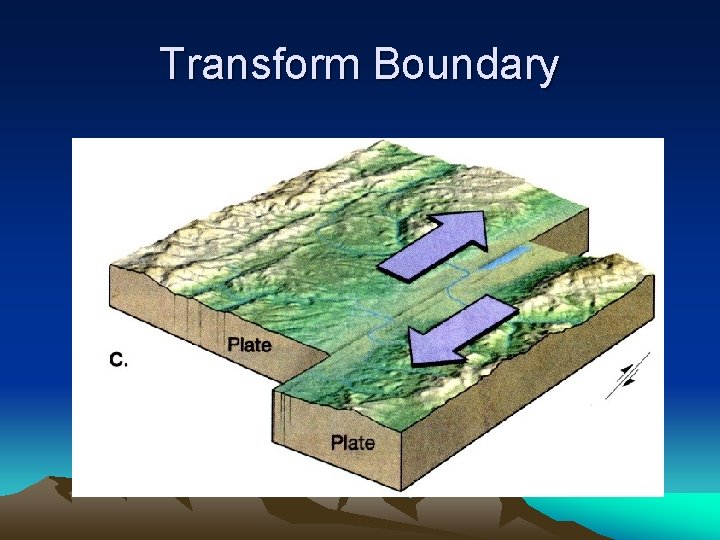 Transform Boundary Transform Boundary