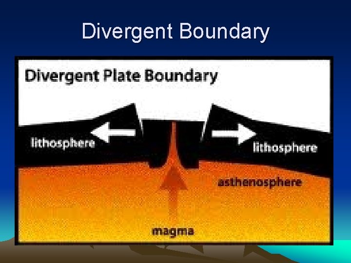 Divergent Boundary Divergent Boundary