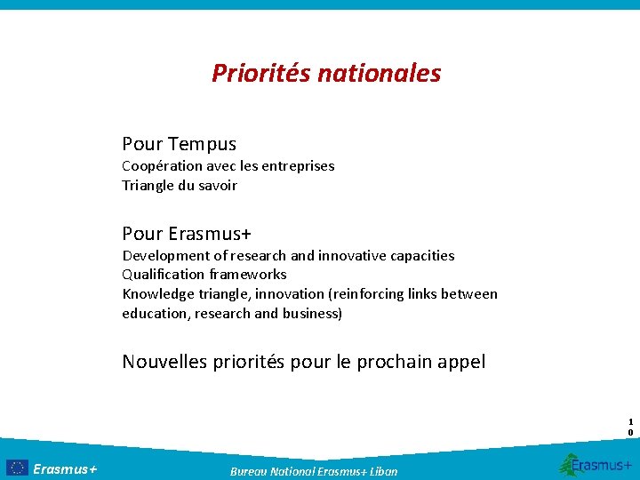 Priorités nationales Pour Tempus Coopération avec les entreprises Triangle du savoir Pour Erasmus+ Development