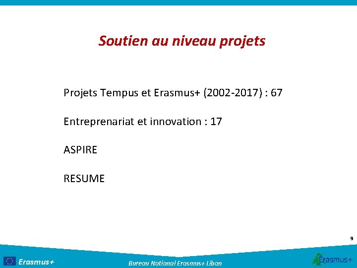 Soutien au niveau projets Projets Tempus et Erasmus+ (2002 -2017) : 67 Entreprenariat et