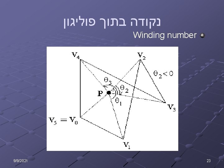  נקודה בתוך פוליגון Winding number 23 9/9/2021 