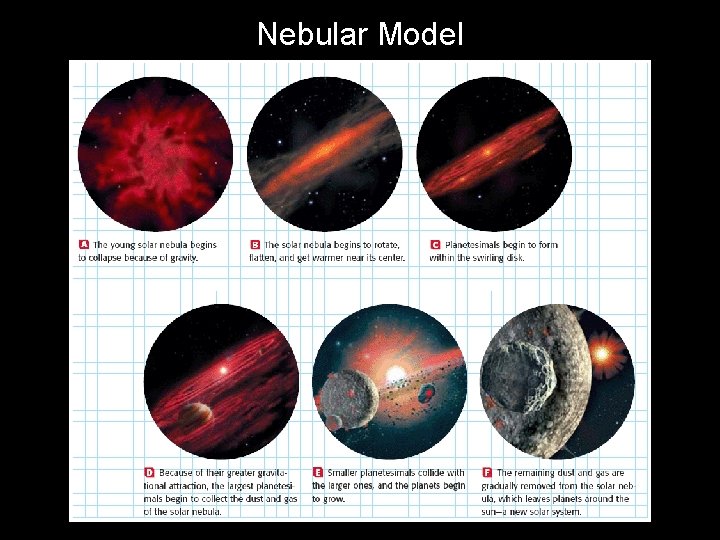 Nebular Model 