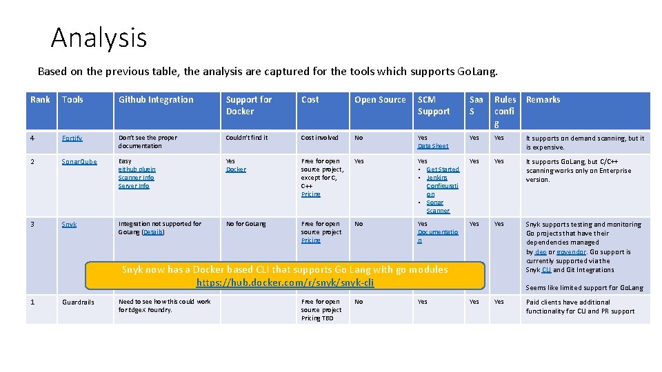 Analysis Based on the previous table, the analysis are captured for the tools which