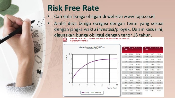 Risk Free Rate • Cari data bunga obligasi di website www. ibpa. co. id