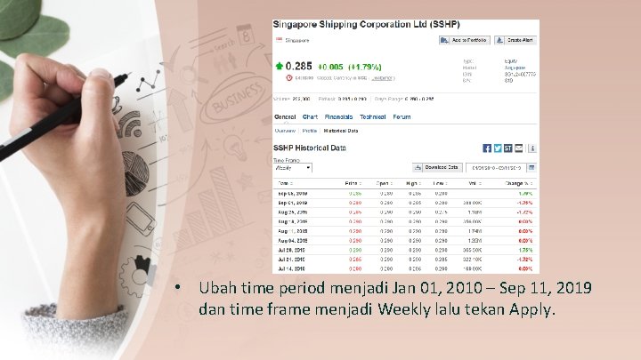  • Ubah time period menjadi Jan 01, 2010 – Sep 11, 2019 dan