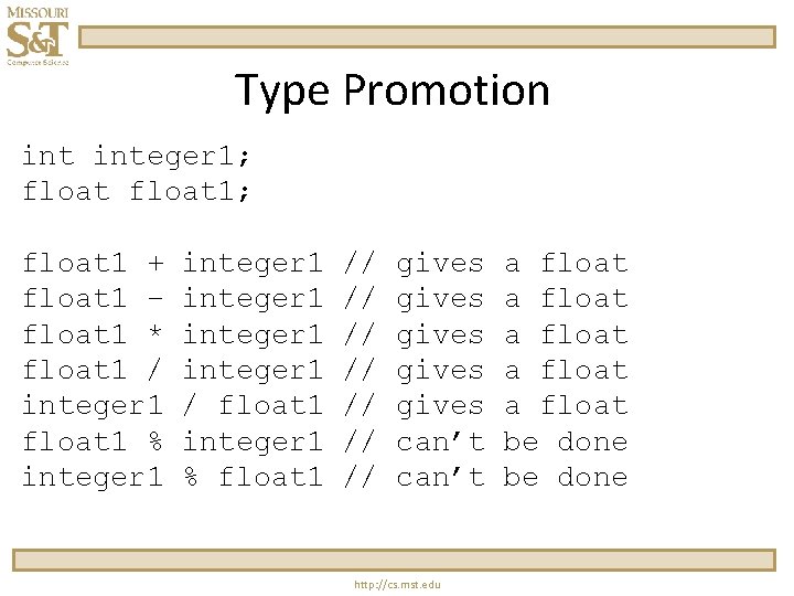 Type Promotion integer 1; float 1 + float 1 – float 1 * float