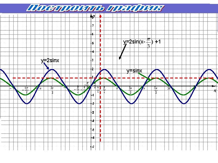 y=2 sin(xy=2 sinx y=sinx ) +1 