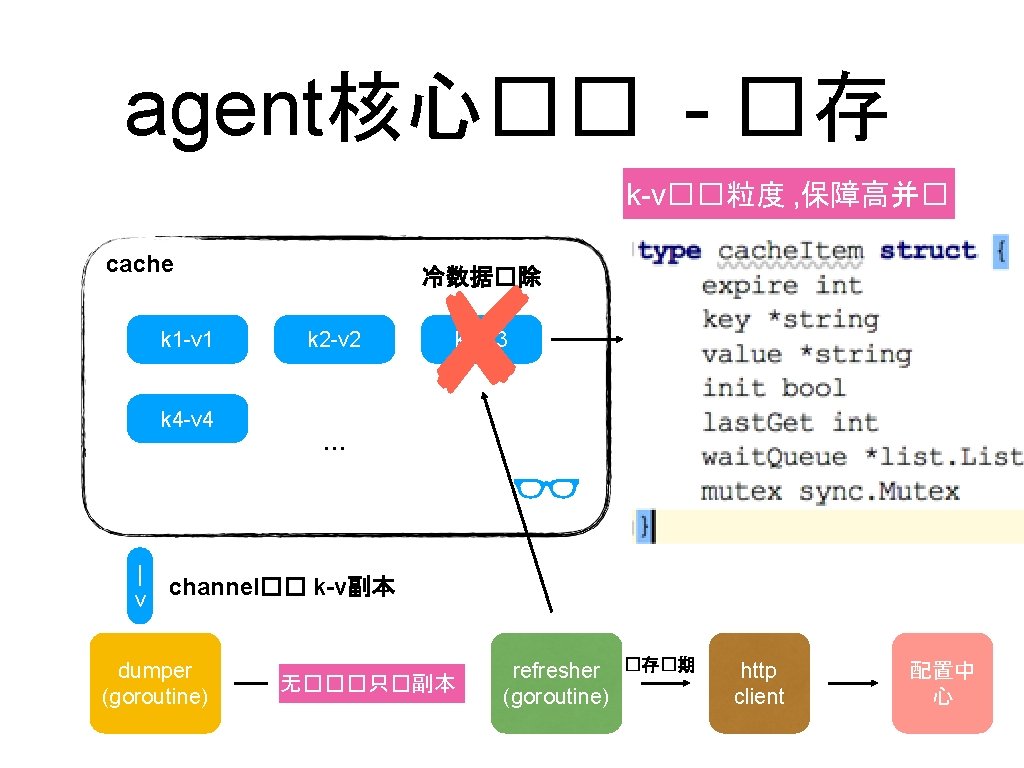 agent核心�� - �存 k-v��粒度 , 保障高并� cache k 1 -v 1 k 4 -v