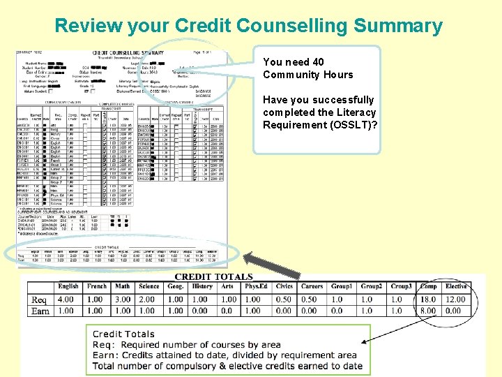 Review your Credit Counselling Summary You need 40 Community Hours Have you successfully completed