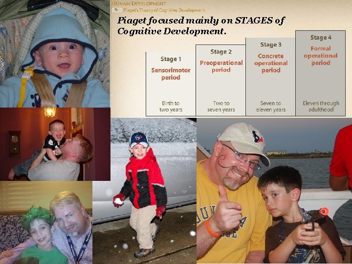 Piaget focused mainly on STAGES of Cognitive Development. 