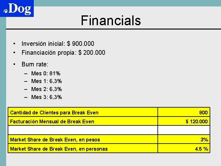 Financials • Inversión inicial: $ 900. 000 • Financiación propia: $ 200. 000 •