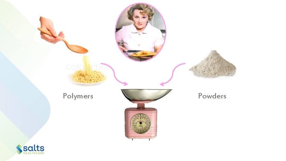 Polymers Powders 