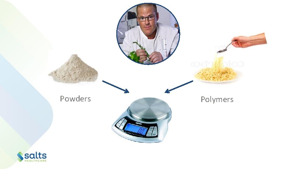 Powders Polymers 