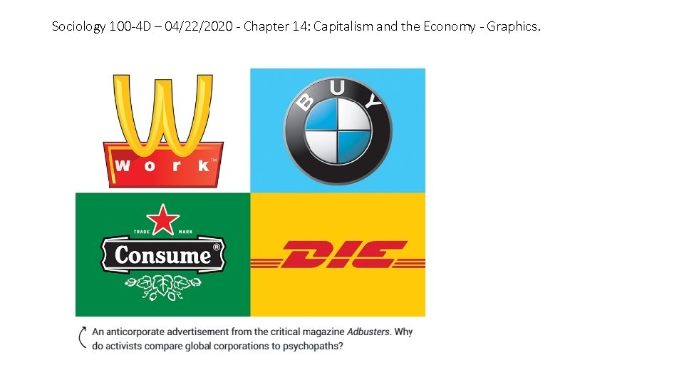 Sociology 100 -4 D – 04/22/2020 - Chapter 14: Capitalism and the Economy -