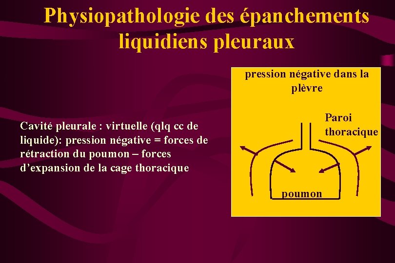 Physiopathologie des épanchements liquidiens pleuraux pression négative dans la plèvre Paroi thoracique Cavité pleurale