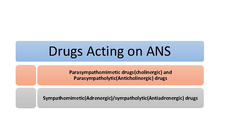 Drugs Acting on ANS Parasympathomimetic drugs(cholinergic) and Parasympatholytic(Anticholinergic) drugs Sympathomimetic(Adrenergic)/sympatholytic(Antiadrenergic) drugs 