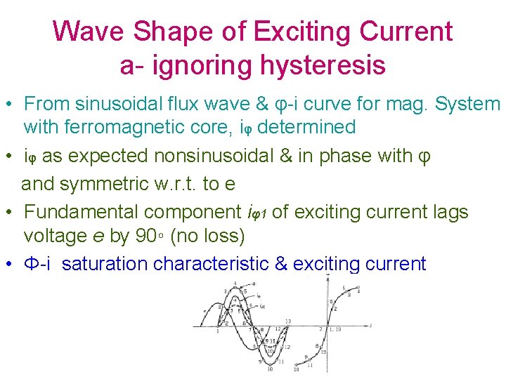 Wave Shape of Exciting Current a- ignoring hysteresis • From sinusoidal flux wave &