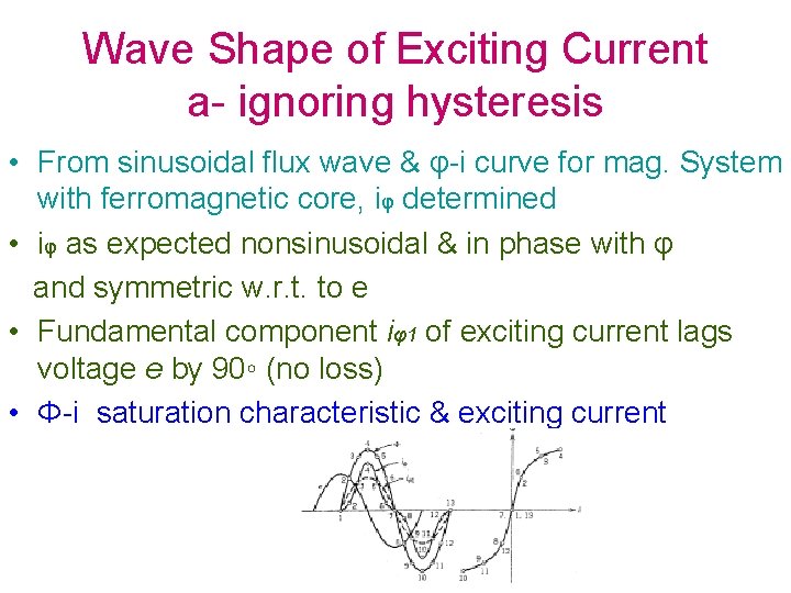 Wave Shape of Exciting Current a- ignoring hysteresis • From sinusoidal flux wave &