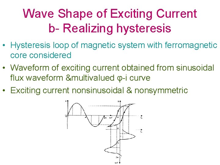 Wave Shape of Exciting Current b- Realizing hysteresis • Hysteresis loop of magnetic system
