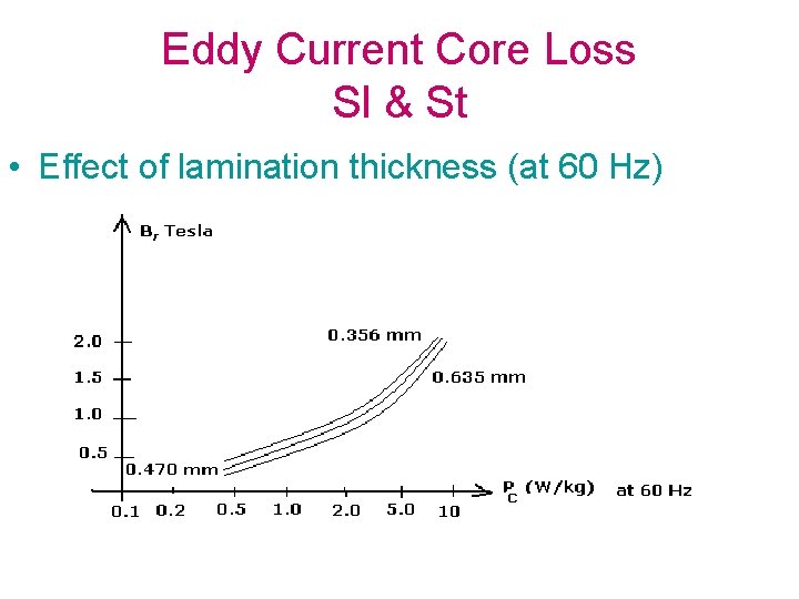 Eddy Current Core Loss Sl & St • Effect of lamination thickness (at 60
