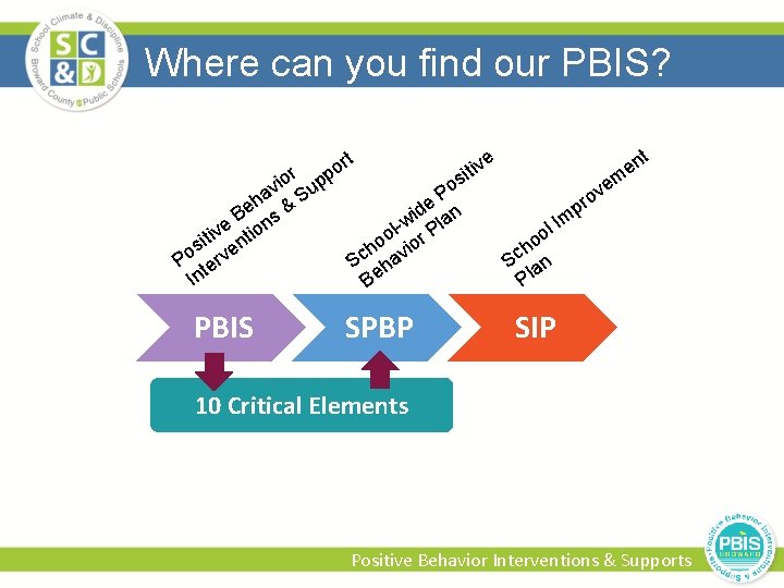 Where can you find our PBIS? ior up v ha & S e B