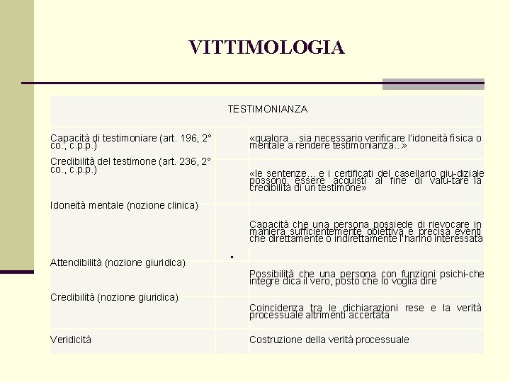 VITTIMOLOGIA TESTIMONIANZA Capacità di testimoniare (art. 196, 2° co. , c. p. p. )