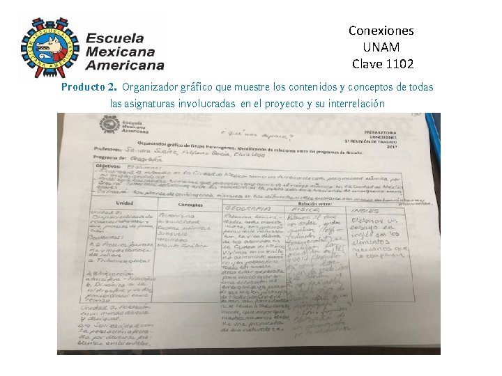 Conexiones UNAM Clave 1102 Producto 2. Organizador gráfico que muestre los contenidos y conceptos