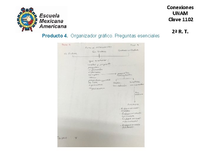 Conexiones UNAM Clave 1102 Producto 4. Organizador gráfico. Preguntas esenciales 2ª R. T. 