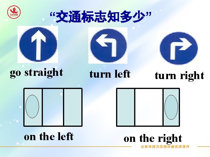 “交通标志知多少” go straight on the left turn right on the right 