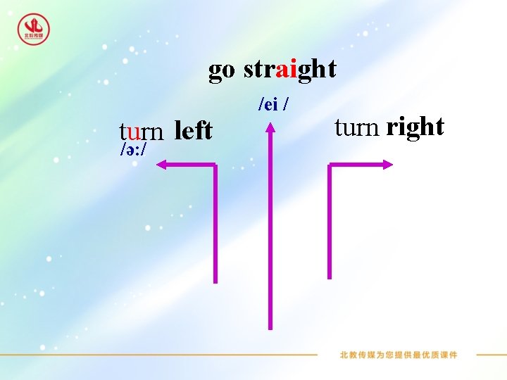 go straight turn left /ә: / /ei / turn right 