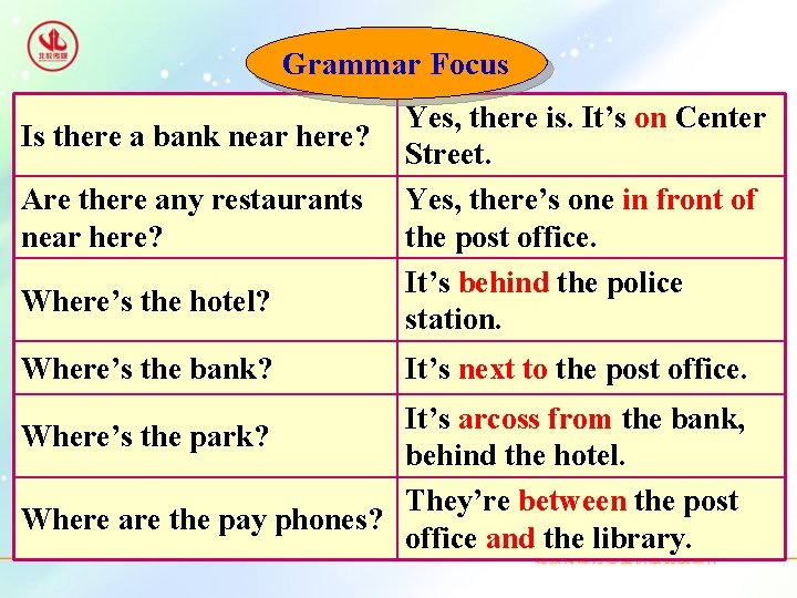 Grammar Focus Is there a bank near here? Are there any restaurants near here?