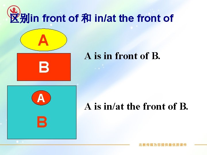 区别in front of 和 in/at the front of A B A is in front