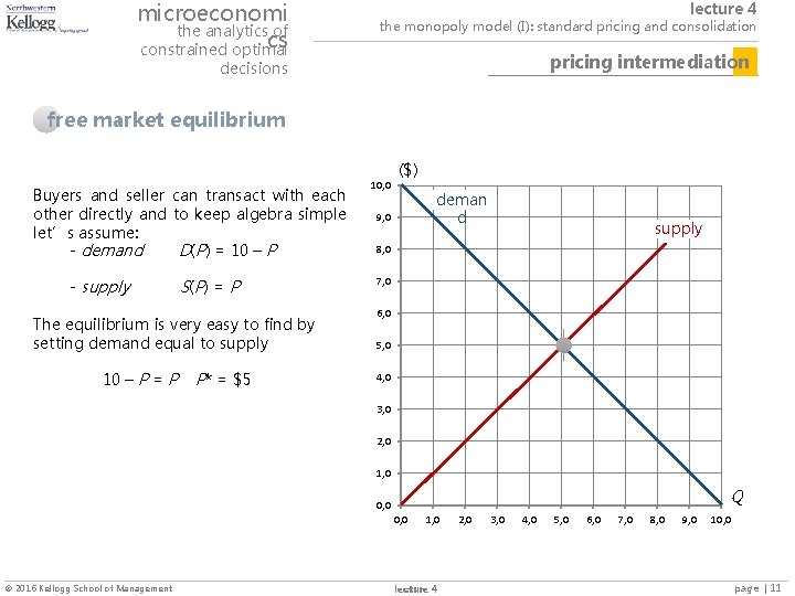 microeconomi the analytics of cs constrained optimal lecture 4 the monopoly model (I): standard