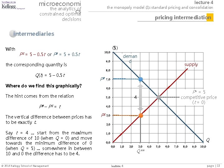 microeconomi the analytics of cs constrained optimal lecture 4 the monopoly model (I): standard